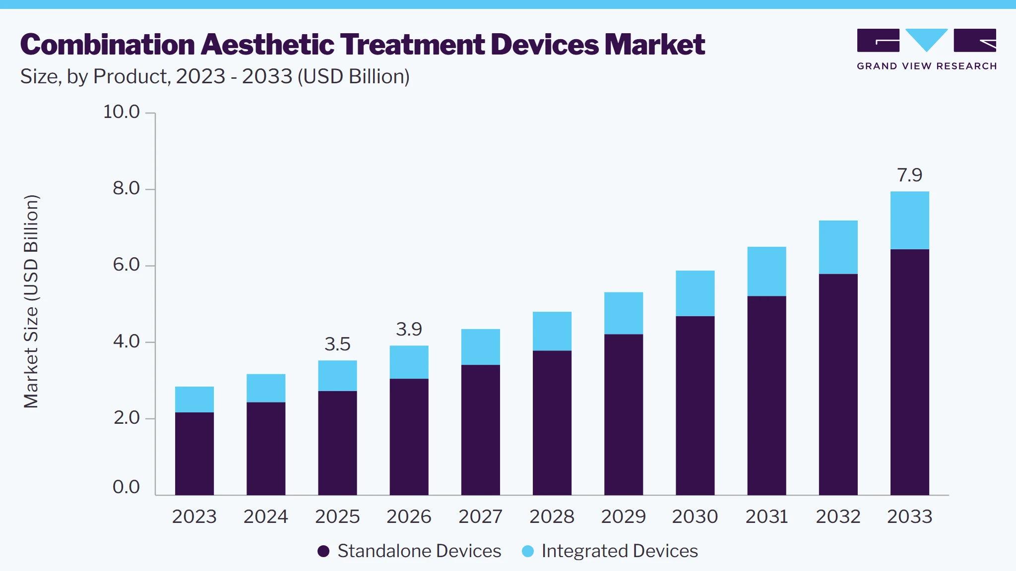 Combination aesthetic treatment devices market size and growth forecast (2023-2033)