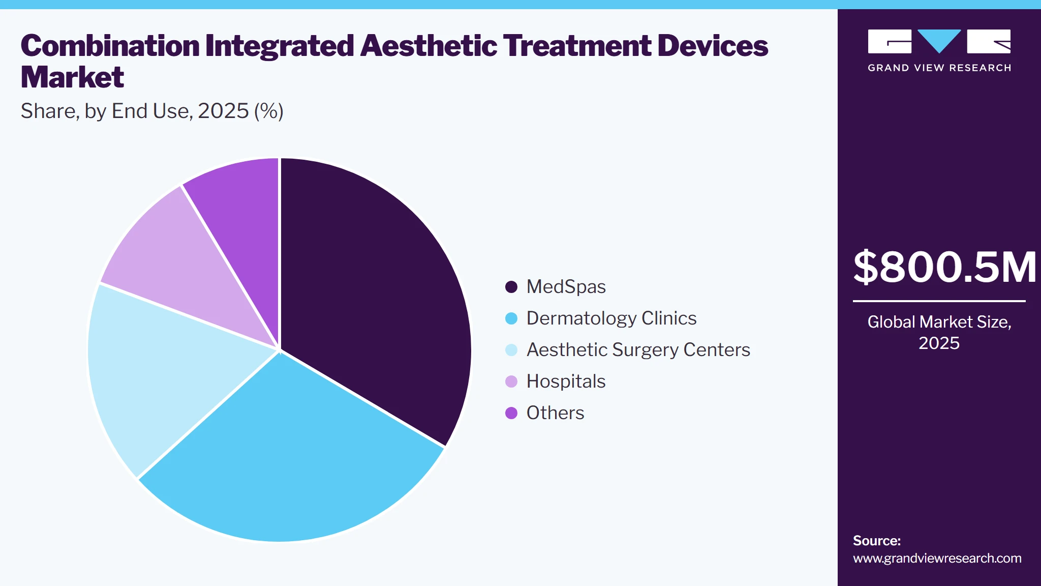 Combination Integrated Aesthetic Treatment Devices Market Share