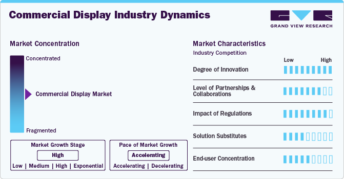 Commercial Display Market Size, Share, Trends Report 2030