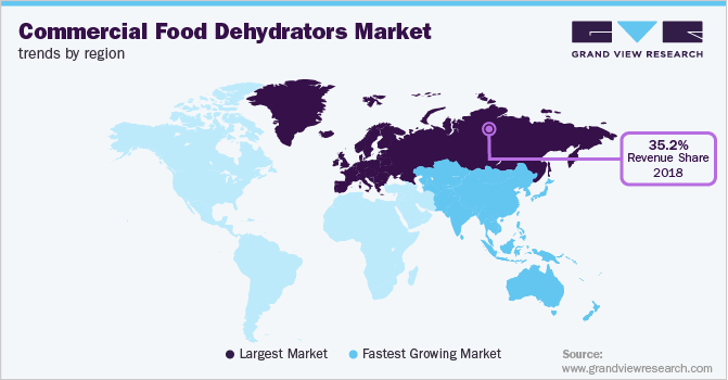 Commercial Food Dehydrators Market Trends by Region