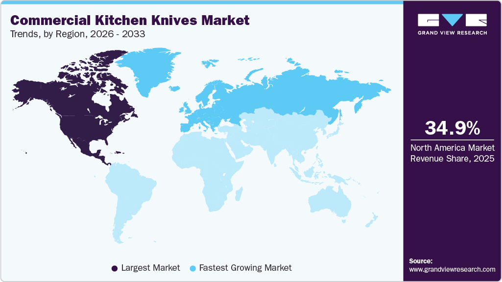 Commercial Kitchen Knives Market Trends, by Region, 2026 - 2033