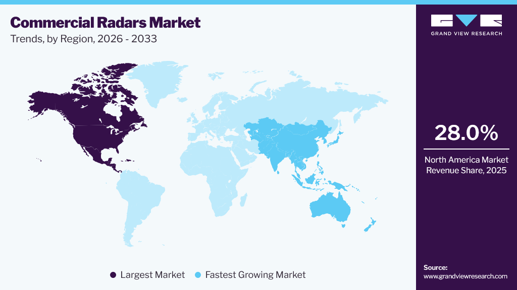 Commercial Radars Market Trends, by Region, 2026 - 2033
