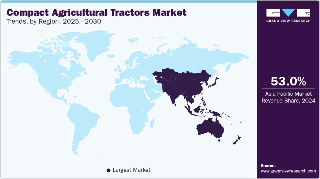 Compact Agricultural Tractors Market Trends, by Region, 2025 - 2030
