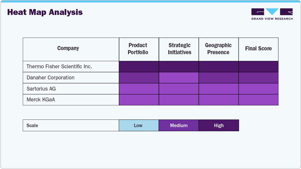 Companie Insight of Automated Cell Culture Market, 2025