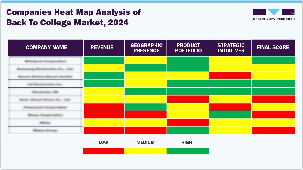 Companies Heat Map Analysis of Back To College Market, 2024