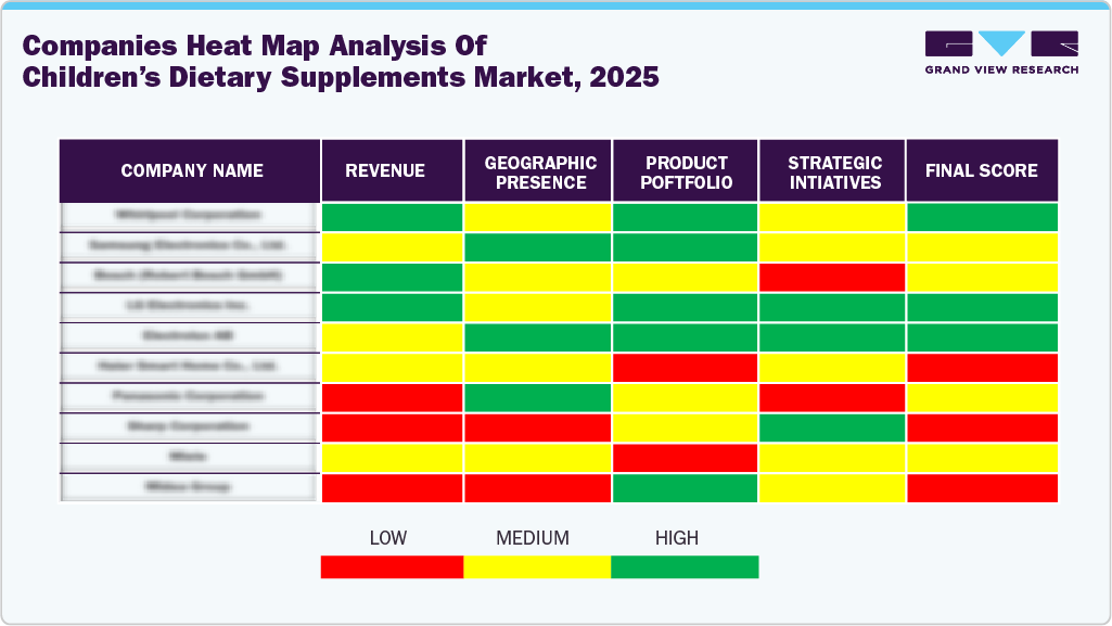 Companies Heat Map Analysis Of Children’s Dietary Supplements Market, 2025 Companies Heat Map Analysis Of Children’s Dietary Supplements Market, 2025
