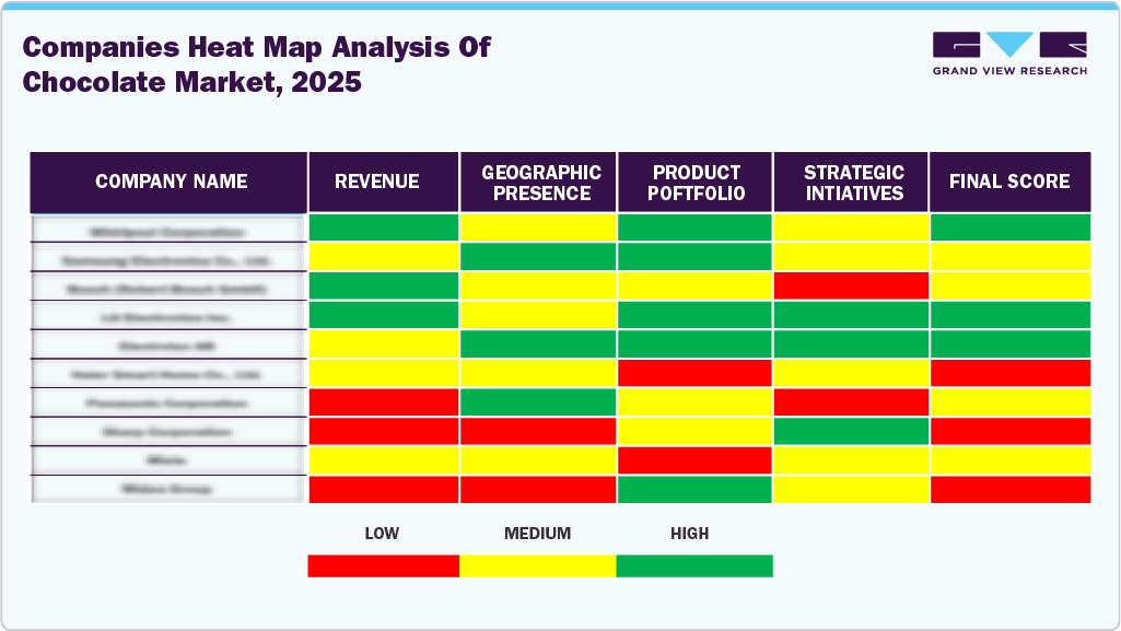 Companies Heat Map Analysis Of Chocolate Market 2025 Companies Heat Map Analysis Of Chocolate Market 2025