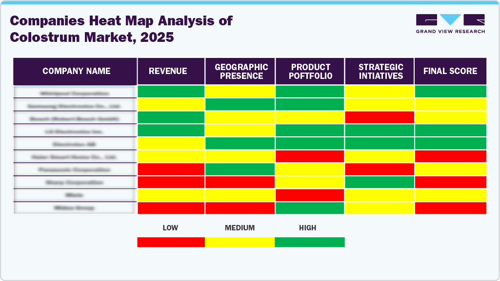Companies Heat Map Analysis Of Colostrum Market 2025