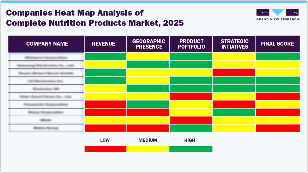 Companies Heat Map Analysis Of Complete Nutrition Products Market, 2025