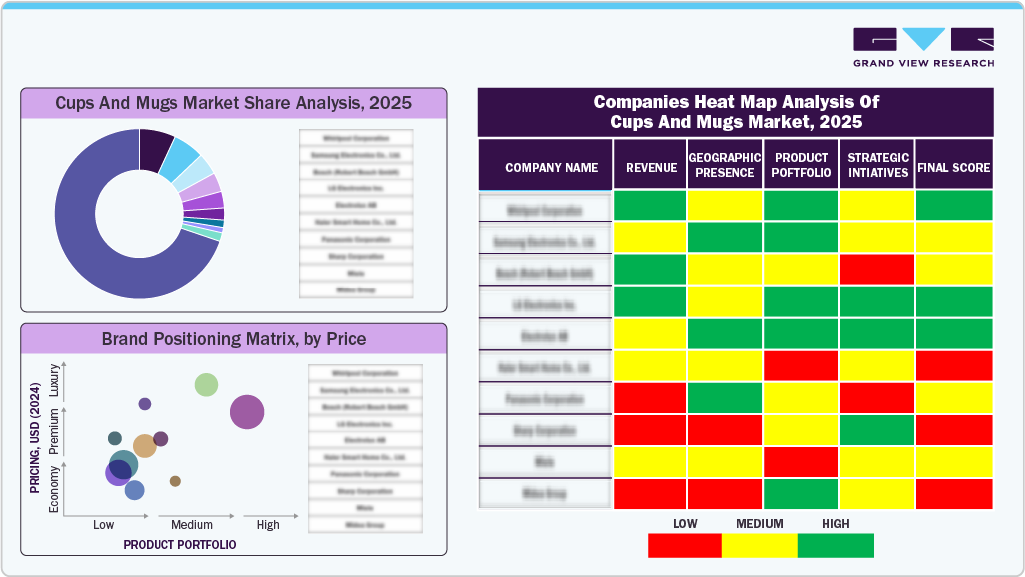Companies Heat Map Analysis Of Cups And Mugs Market, 2025 Companies Heat Map Analysis Of Cups And Mugs Market, 2025