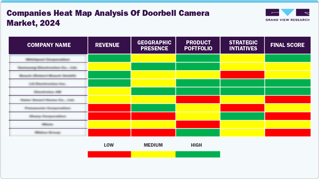 Companies Heat Map Analysis of Doorbell Camera Market, 2024