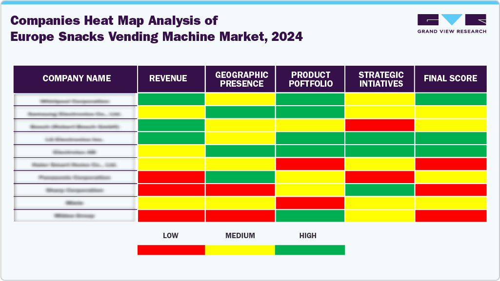 Companies Heat Map Analysis of Europe Snacks Vending Machine Market, 2024 Companies Heat Map Analysis of Europe Snacks Vending Machine Market, 2024