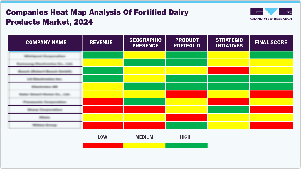 Companies Heat Map Analysis of Fortified Dairy Products Market, 2024