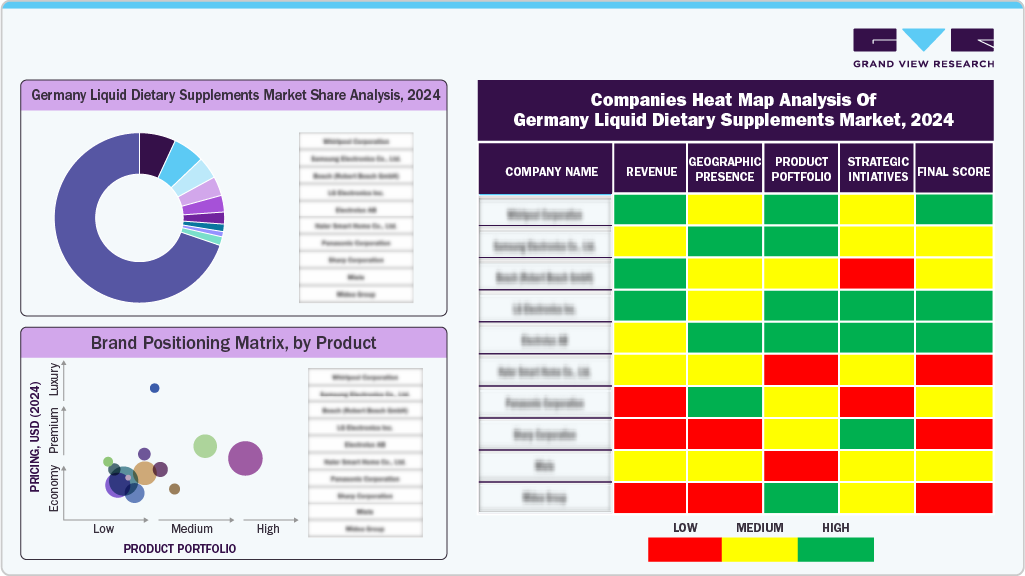Companies Heat Map analysis of Germany Liquid Dietary Supplements Market, 2024 Companies Heat Map analysis of Germany Liquid Dietary Supplements Market, 2024