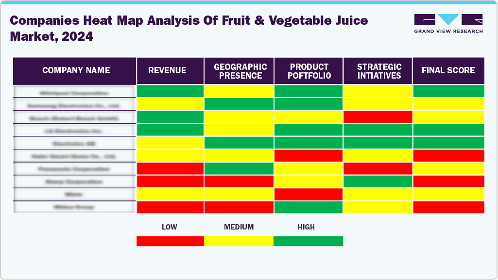 Companies Heat Map Analysis of Global Fruit And Vegetable Juice Market, 2024 