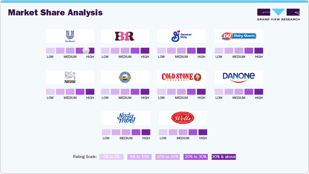 Companies Heat Map Analysis Of Ice Cream Market, 2025
