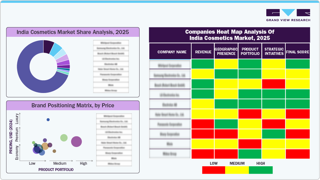 Companies Heat Map Analysis Of India Cosmetics Market, 2024 Companies Heat Map Analysis Of India Cosmetics Market, 2024