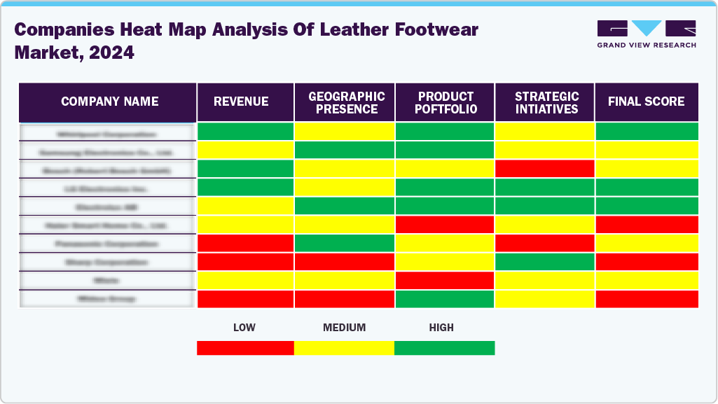 Companies Heat Map Analysis Of Leather Footwear Market, 2024