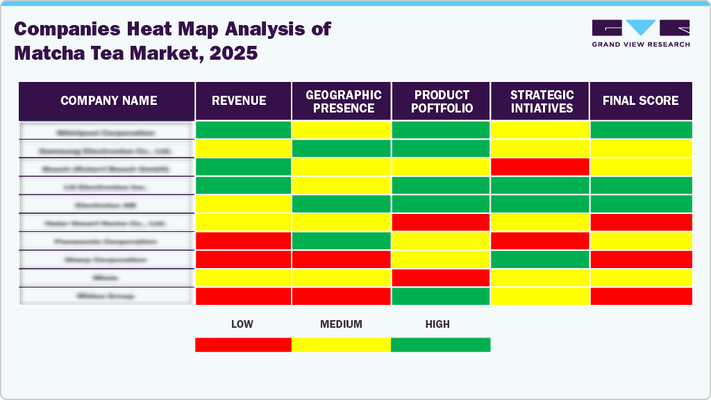 Companies Heat Map Analysis of Matcha Tea Market, 2025