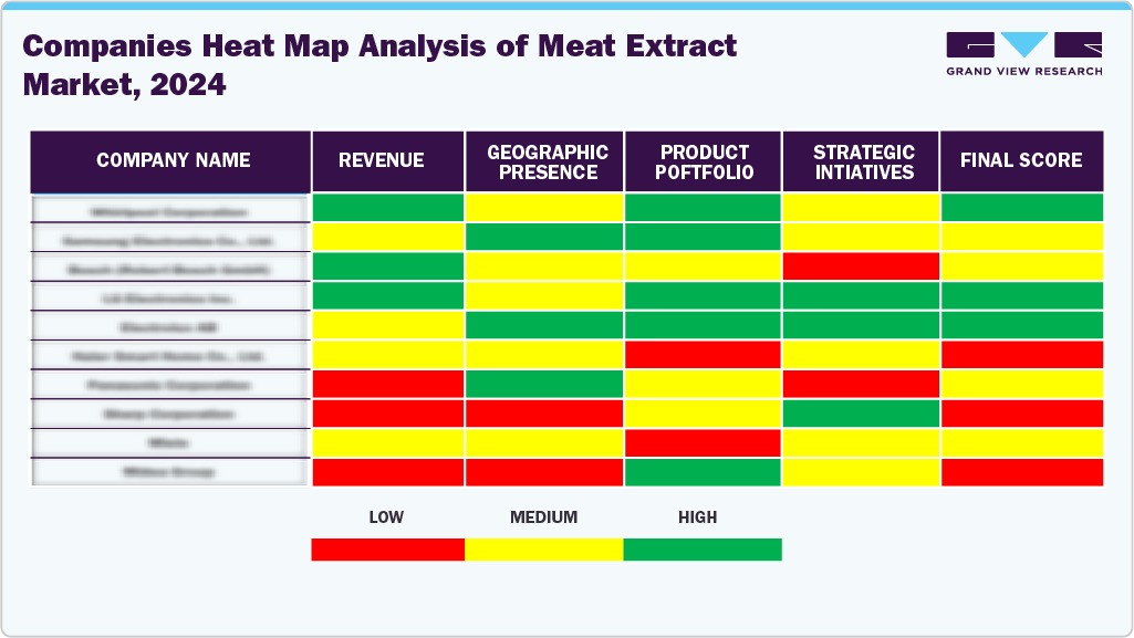 Companies Heat Map Analysis Of Meat Extract Market 2024 Companies Heat Map Analysis Of Meat Extract Market 2024