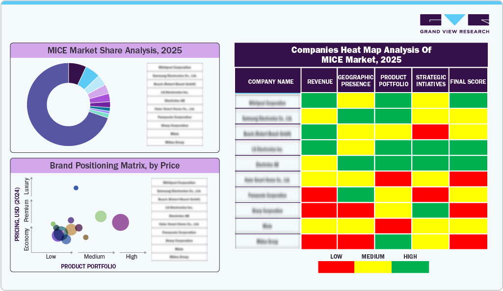 Companies Heat Map Analysis of MICE Market, 2024