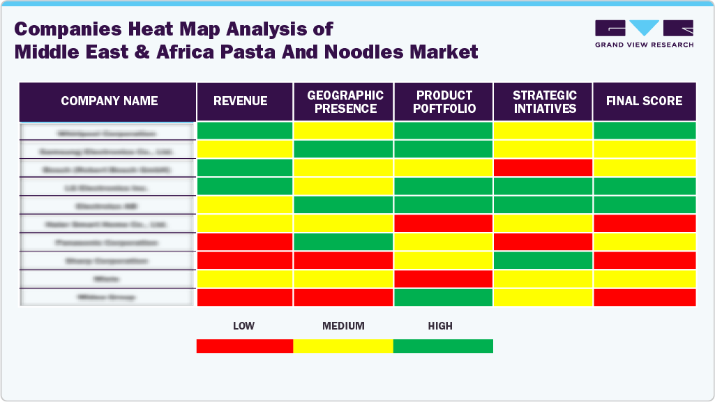 Companies Heat Map Analysis of Middle East & Africa pasta and noodles Market, 2024