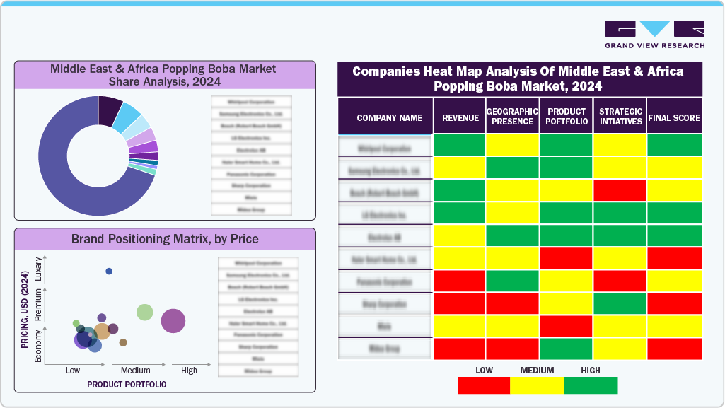 Companies Heat Map Analysis of Middle East & Africa Popping Boba Market, 2024