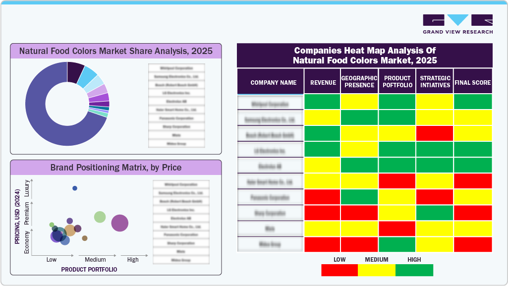 Companies Heat Map Analysis Of Natural Food Colors Market, 2025