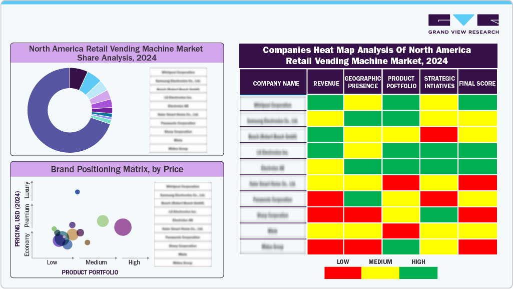 Companies Heat Map Analysis Of North America Retail Vending Machine Market, 2024