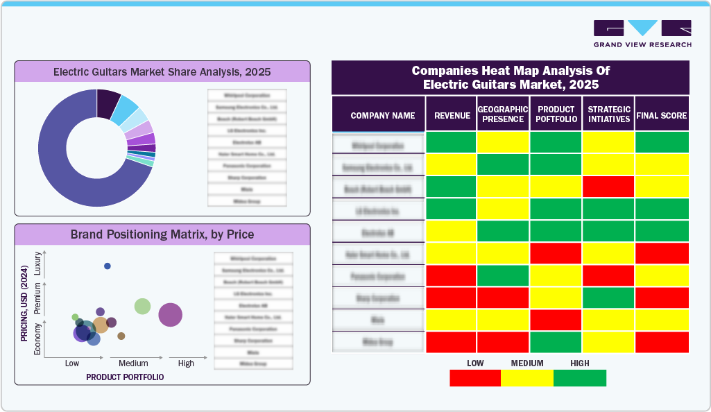 Companies Heat Map Analysis of Electric Guitars Market, 2025 Companies Heat Map Analysis of Electric Guitars Market, 2025