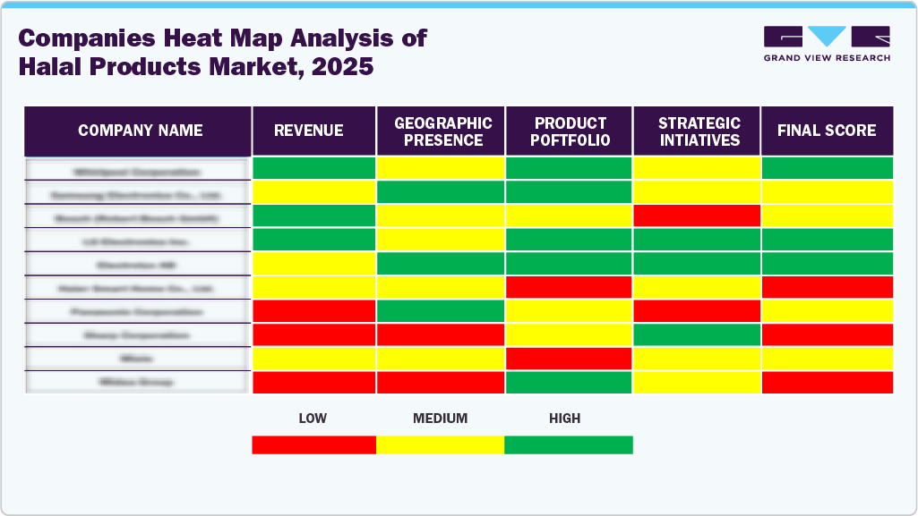 Companies Heat Map Analysis Of Halal Products Market, 2025