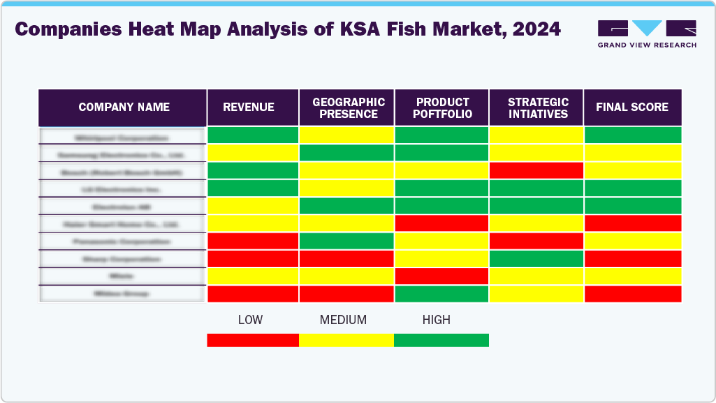  Companies Heat Map Analysis of KSA Fish Market 