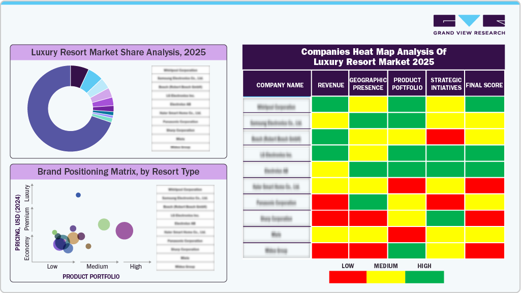Companies Heat Map Analysis of Luxury Resort Market, 2025