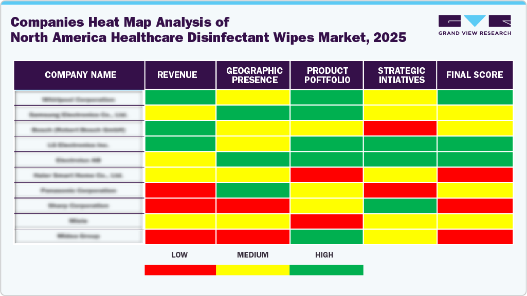 Companies Heat Map Analysis of North America Healthcare Disinfectant Wipes, 2025