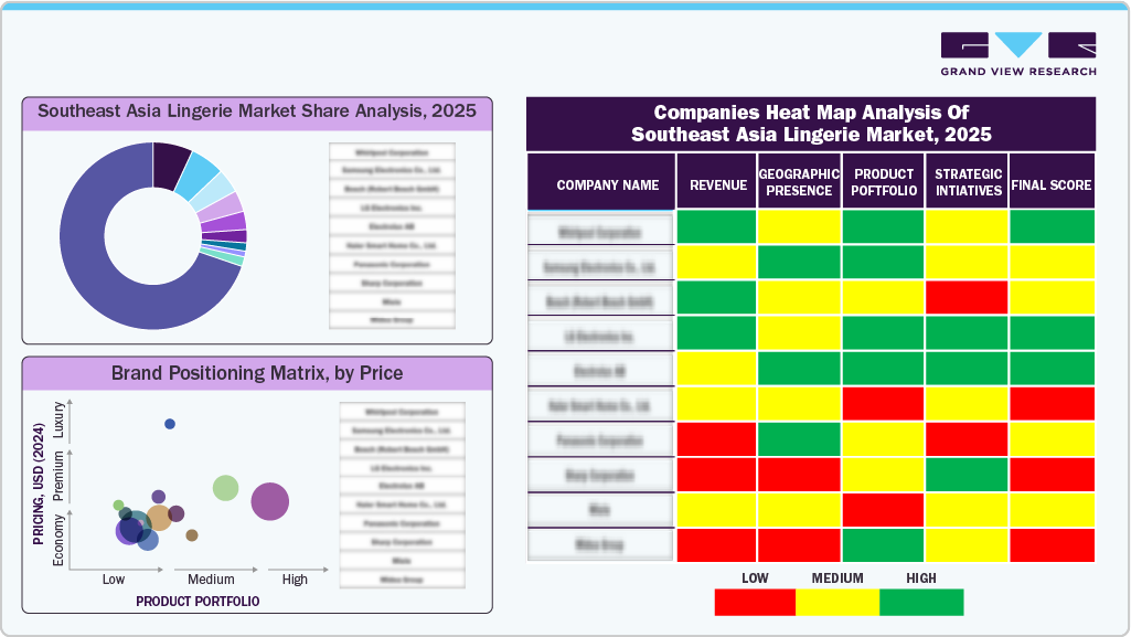 Companies Heat Map Analysis of Southeast Asia Lingerie Market, 2025