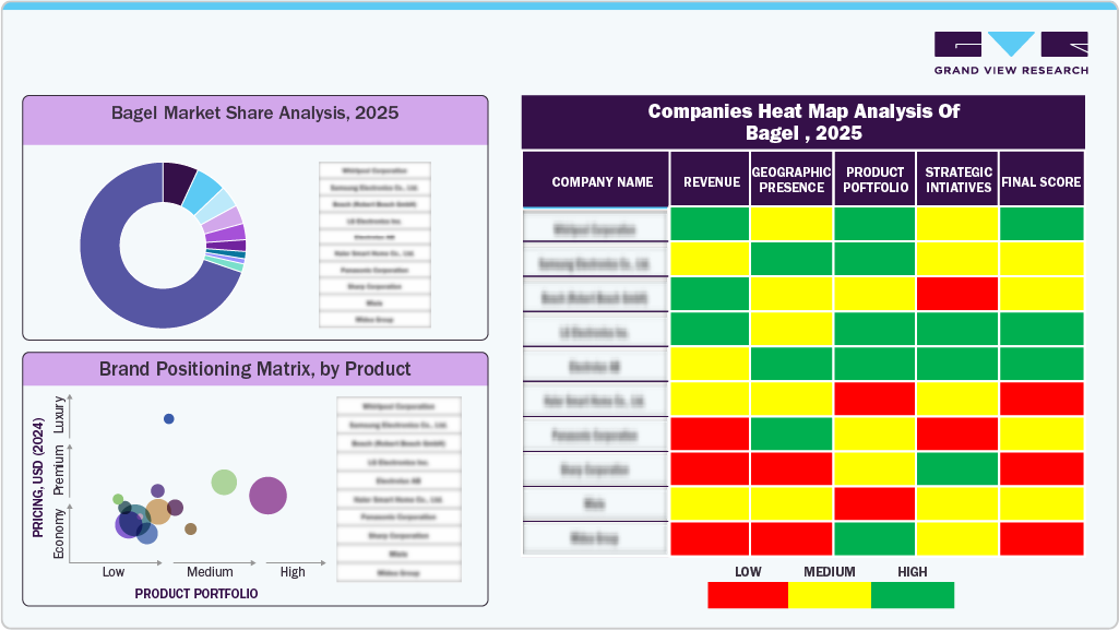 Companies Heat Map Analysis Of U.S. Bagel Market, 2025