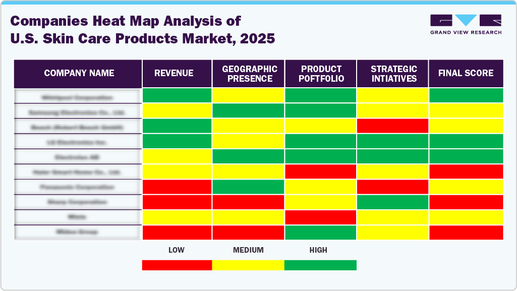 Companies Heat Map Analysis of U.S. Skin Care Products Market 2025