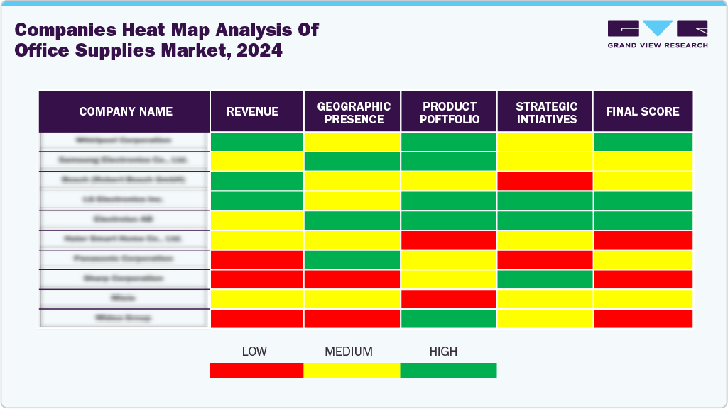 Companies Heat Map Analysis Of Office Supplies Market, 2024 Companies Heat Map Analysis Of Office Supplies Market, 2024