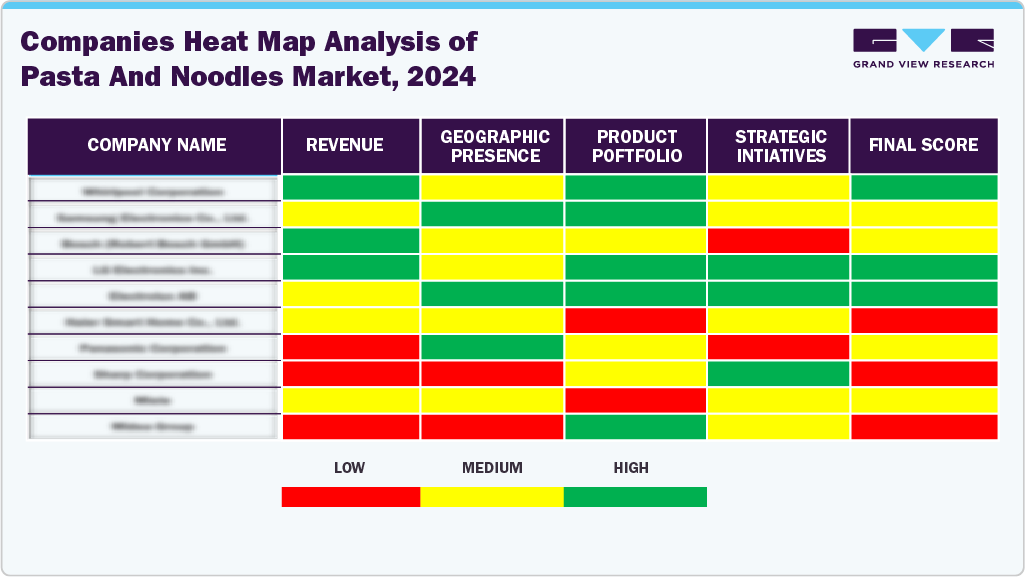 Companies Heat Map Analysis of Pasta & Noodles Market, 2024 Companies Heat Map Analysis of Pasta & Noodles Market, 2024