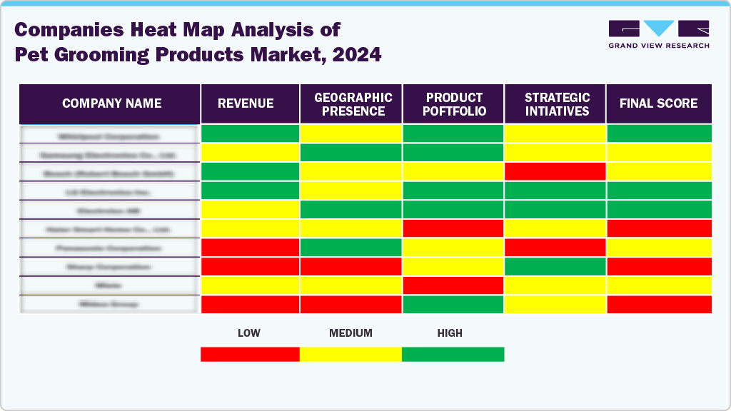 Companies Heat Map Analysis of Pet Grooming Products Market, 2024