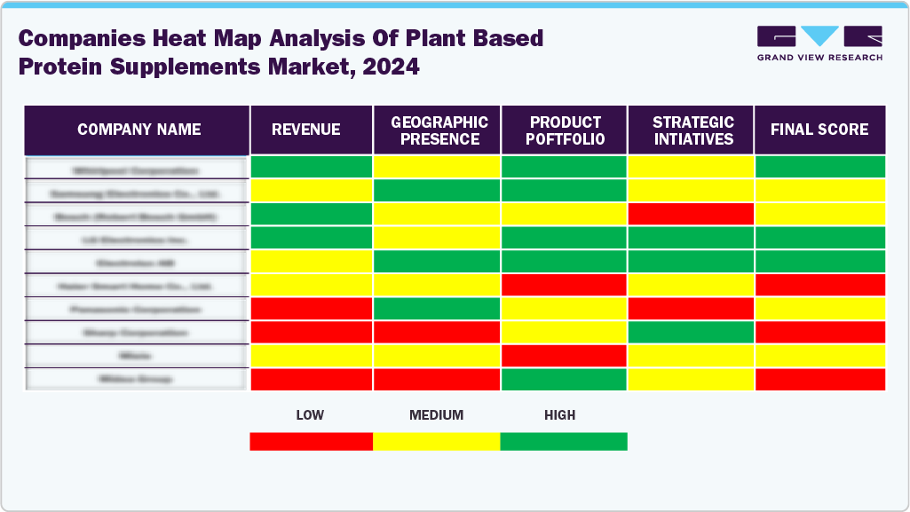 Companies Heat Map Analysis of Plant Based Protein Supplements Market, 2024 Companies Heat Map Analysis of Plant Based Protein Supplements Market, 2024