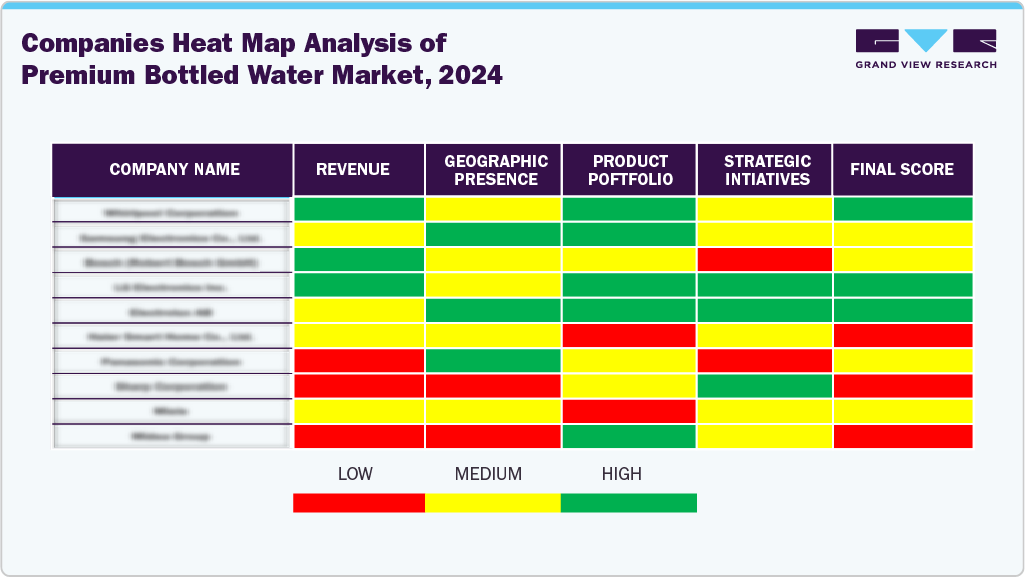 Companies Heat Map Analysis of Premium Bottled Water Market, 2024