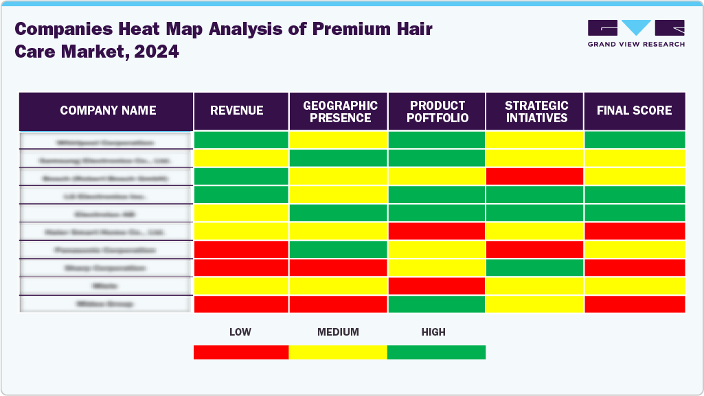 Companies Heat Map Analysis Premium Hair Care Market, 2024 Companies Heat Map Analysis Premium Hair Care Market, 2024