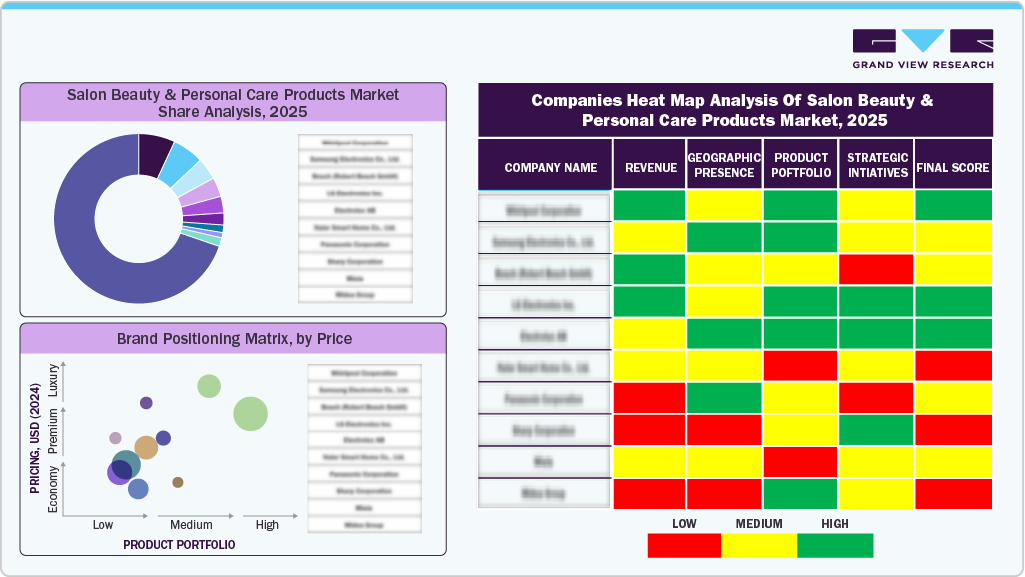 Companies Heat Map Analysis of Salon Beauty & Personal Care Products Market, 2025