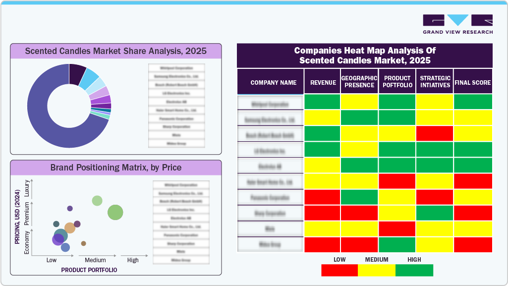 Companies Heat Map Analysis Of Scented Candles Market 2025