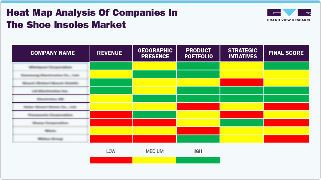 Companies Heat Map Analysis Of Shoe Insoles Market, 2024