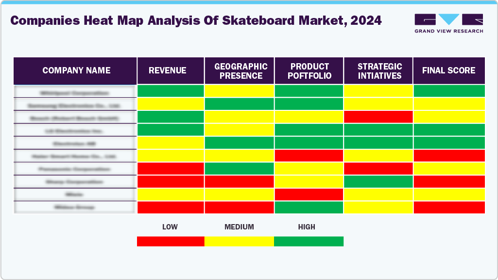 Companies Heat Map Analysis of Skateboard Market, 2024