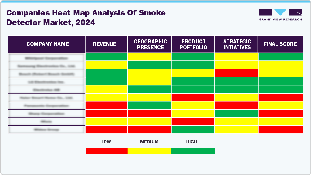 Companies Heat Map Analysis of Smoke Detector Market, 2024 Companies Heat Map Analysis of Smoke Detector Market, 2024