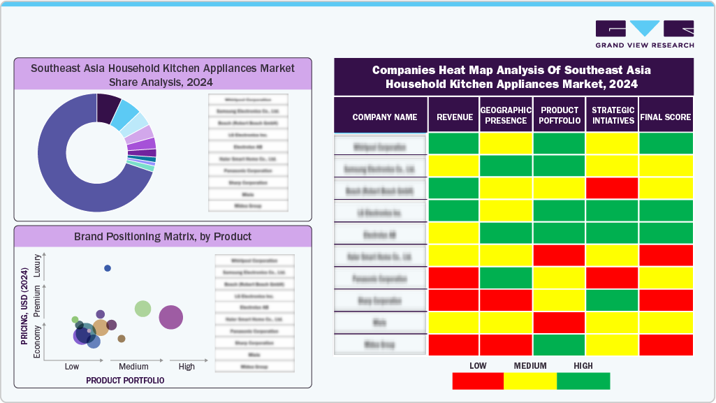 Companies Heat Map Analysis of Southeast Asia Household Kitchen Appliances