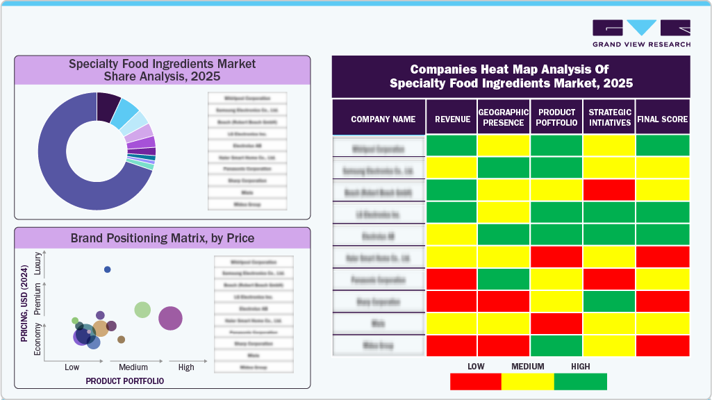 Companies Heat Map Analysis Of Specialty Food Ingredients Market, 2024 Companies Heat Map Analysis Of Specialty Food Ingredients Market, 2024